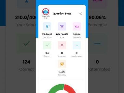 RWA UPSI Mock Test Analysis | Upsi mock test #upsi #rwa #mocktest