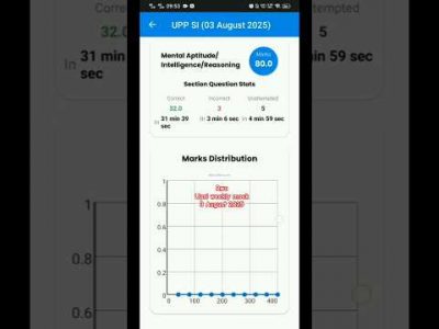 Rwa upsi weekly mock 3 August 2025 #upsimocktest #rwamocktest #rwa #upsi #uppoliceexam #shorts