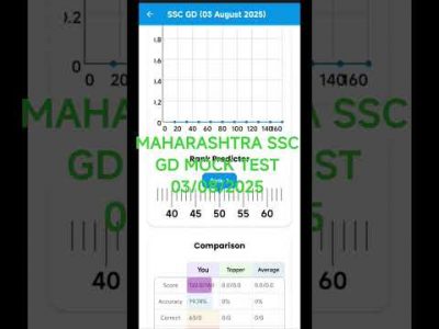 SSC GD MOCK TEST RWA 03/8/2025 #rwa #protest #sscstenoexamoldpaper
