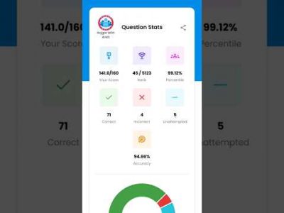 SSC GD Mock test rwa 3 August #rwamocktest #rojgarwithankit #sscgd #mocktest #studymotivation #ntpc