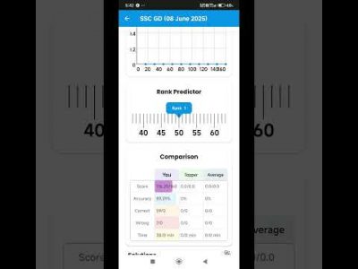 SSC GD MOCK TEST RWA #rwa #sscgd