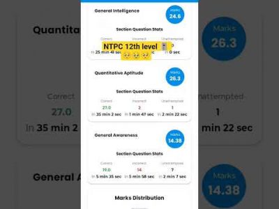 #ssc #sscprotest #rwa #rojgar_with_ankit_ankit_bhati_sir #carrierwill #testbook #abhinaymaths #sad