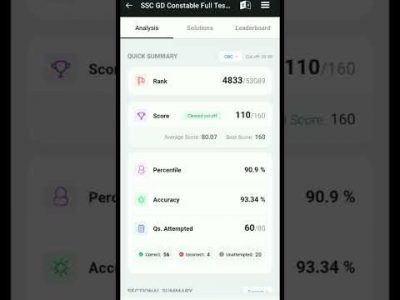 TESTBOOK FULL TEST.  #RWA