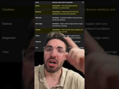 The US Government Says These 3 Cryptos are the best
