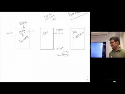 Understanding Securitisation and Mortgage Backed Securities