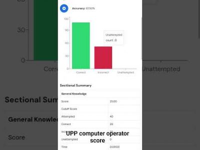 UPP computer operator score #upsi #upp #rwa #exampur .. RWA score mock Sunday free top 10 #Uppco