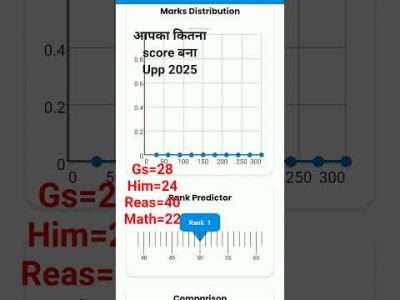 #uppolice#rwa 2025 mock test 06/06/2025 upp mock rwa