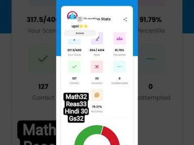 #upsilover #khakhivardi #upsi#mocktest #rwamocktest #rwa #ankitbhatirwa #motivational #love #ishq