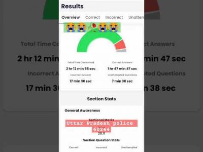 #Uttar Pradesh police @#RWA weakly Mock test 28/07/2024.