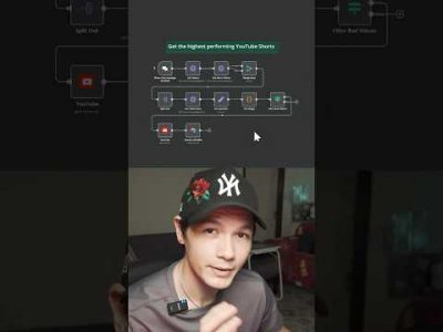 I built this YouTube Automation that finds the best Shorts (n8n)