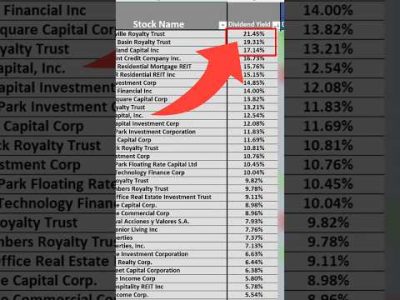 I Tested ALL the Monthly Dividend Stocks!  #investing #dividends #dividendpayingstocks