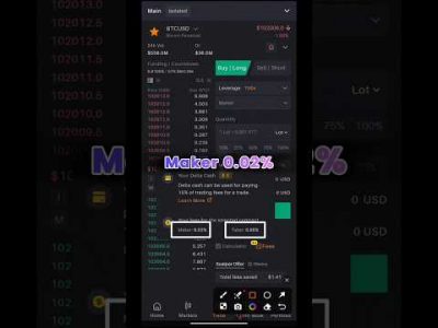Maker and Taker Fees In Delta Exchange #deltaexchange #cryptotrading