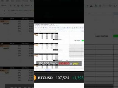 Unlock Passive Income with Crypto: $4,100 a Month Potential!